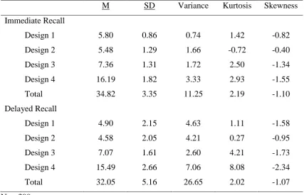 Table 3.9 Original Scoring System: Descriptive Statistics 
