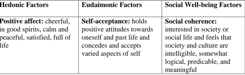 Table 1. Keye's model of well-being 