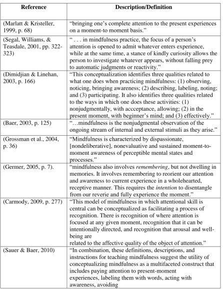 Table 2. Definitions and descriptions of mindfulness 