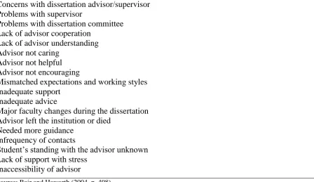 Table 3. Characteristics of student/advisor relationship related to attrition 