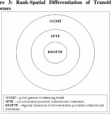 Figure 3: Rank-Spatial Differentiation of Transitional 