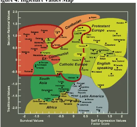 Figure 4: Inglehart Values Map 