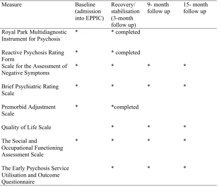 Table 2. Outline of assessment procedure for course of study 