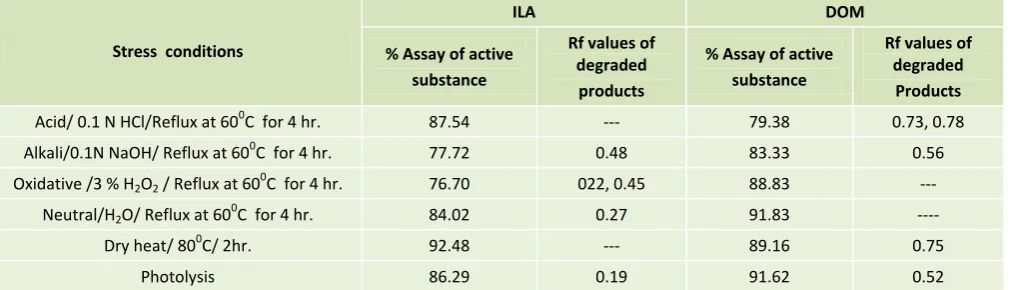 Table 5: Robustness Study 