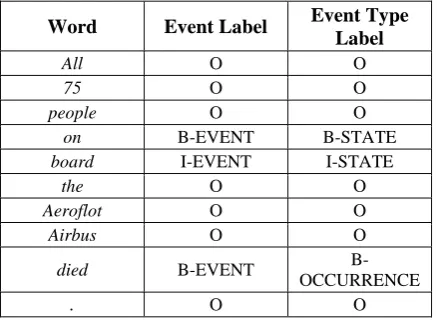 Figure 1-(b)). When the general features are ac-curate and specific enough to represent the class, their descendants are unnecessary and redundant