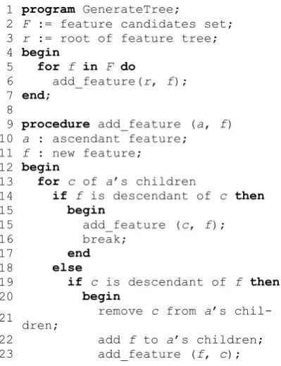 Figure 3. Feature Tree Generation Algorithm 