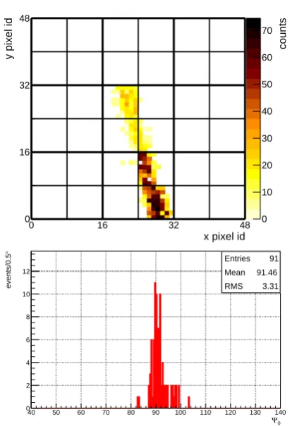 Figure 4. Average normalized count rates ⟨ Nˆ⟩ as a function ofthe packet time [15].