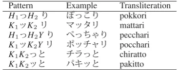 Table 2: Onomatopoeia patterns with repetitionand their examples. ‘eitherA,’ ‘B,’ ‘C,’ and ‘D’ denote hiragana or katakana