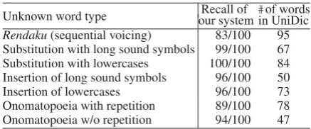 Table 4: Recall of our system and the coverage ofUniDic.