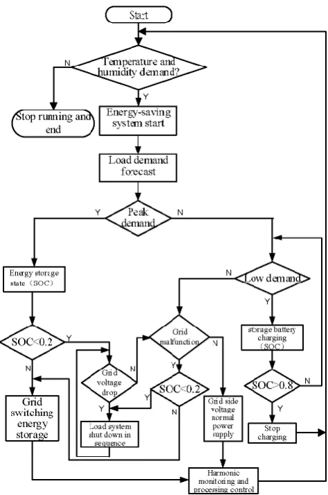 Table 3. The main simulation parameters.