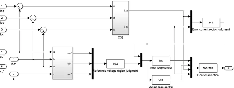 Figure 3. Improved hysteresis control simulation model. 