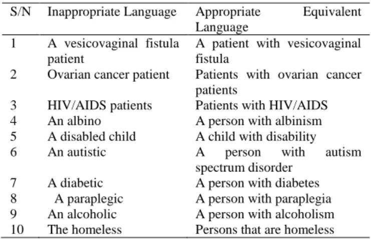Table  1:  Inappropriate  Descriptive  Language  and  the  Equivalent People-Centered Language 