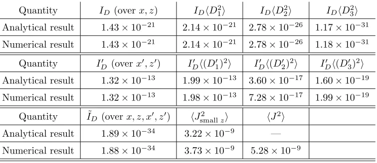 Table 1: Analytical and numerical results for integrals of interest.