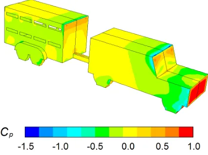 Figure 9: Surface pressure distribution on the scale-model vehicles.