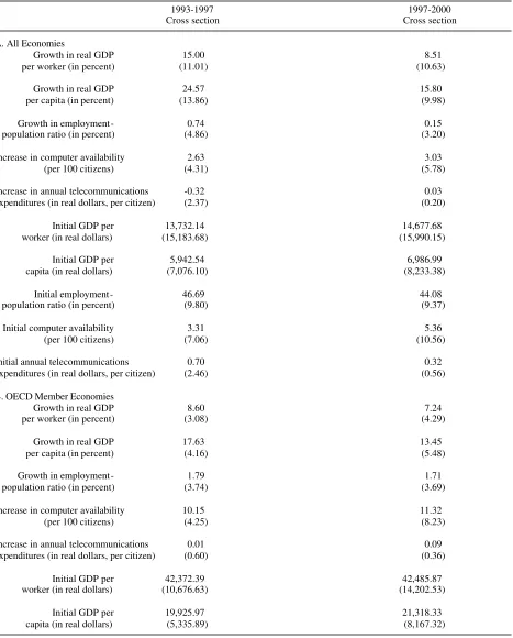 Table 1: Weighted Summary Statistics 