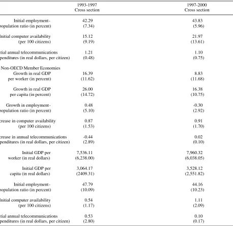 Table 1, Continued 