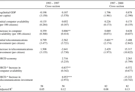 Table 3: OLS Estimates of the Change in Real GDP Per Capita [Dependent variable = Percentage Change in Real GDP Per Capita] 