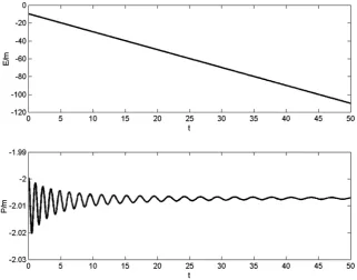 Figure 3θ =0