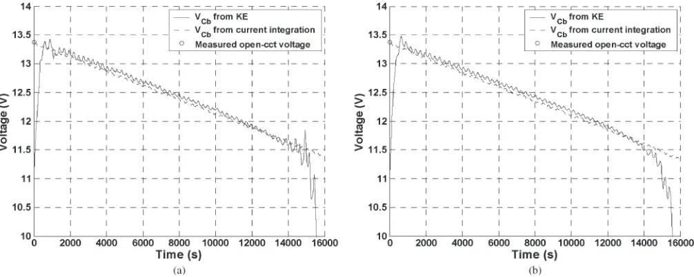 Fig. 18.Variation of Cb from gradient of observed VCb of Fig. 17(b).