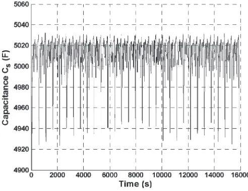Fig. 6.Mapped model subspace parameter estimate of ∼80 mΩ Ri.