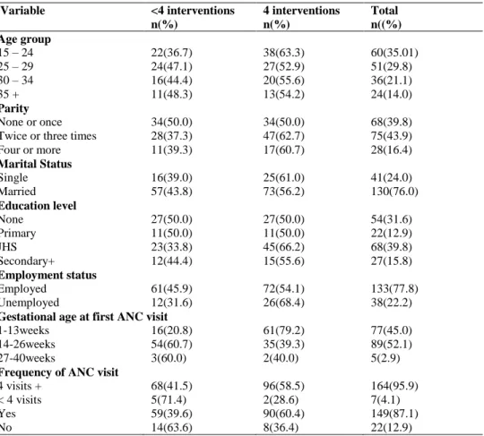 Table  4:  Comparison  of  proportion  of  pregnant  women  who  used  <4  Interventions  and  all  the  4  interventions  (n=171)