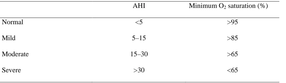 Table 4 
