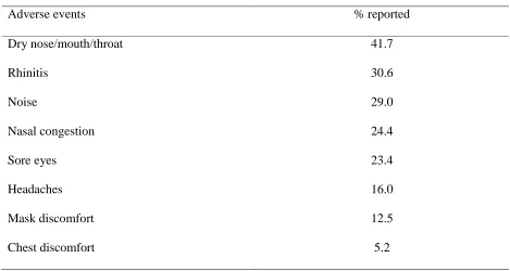 Table 8 Reports of Minor Adverse Events from CPAP 