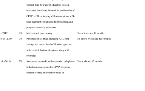 Table 9 Intervention Studies to Improve CPAP Adherence 