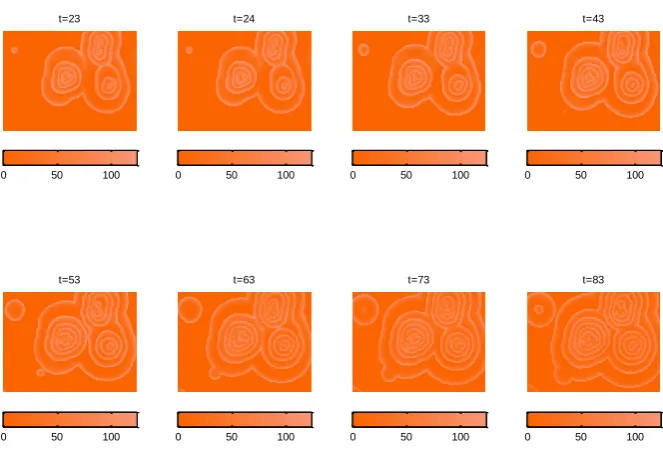 Fig 11. For the data set (a) there appears to be no clear functional relationship, or if 