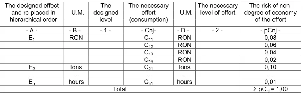 Table no. 4. 