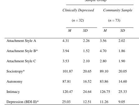 Table 3 Descriptive Statistics  