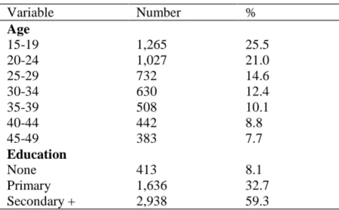 Table 1: Per cent distribution of women aged 15-49 by  age and education, Eswatini 2007 DHS 