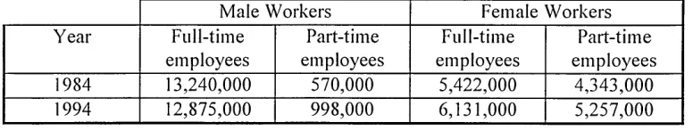 Table 4 Changes in the Numbers of Full-time and Part-time Workers Between 1984 