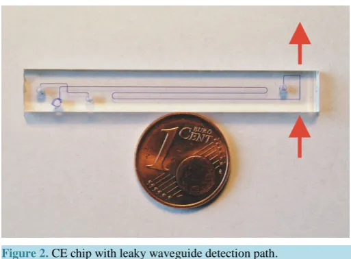 Figure 1. Illustration of leaky optical waveguiding; r is the radial co- ordinate, n denotes the refractive index