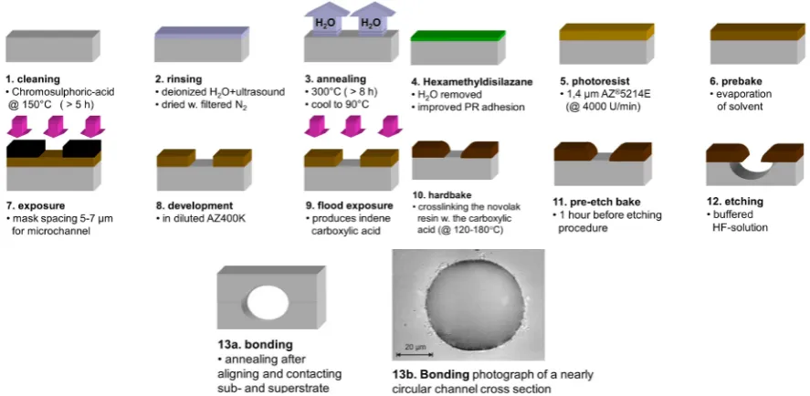 Figure 4. Channel bend with optical function as a dispersing lens forming a lens system with the external achromatic lens set-up, i.e