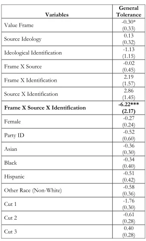 Table 3: Experiment 1 Ordered Logit Results for General Tolerance Scale  