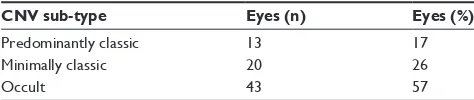 Table 1 Prevalence of different CnV sub-types at baseline