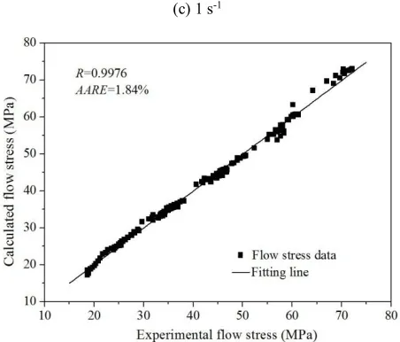 Fig. 13 The correlation between the experimental and calculated flow stress values from the modified constitutive model 