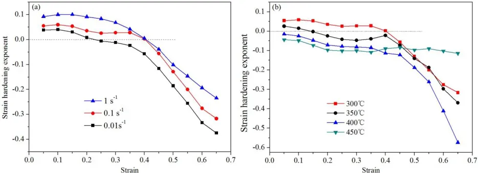 Fig. 7 The effect of strain on the strain hardening exponent n during hot compression process of Cu/Al laminated composites at (a) 