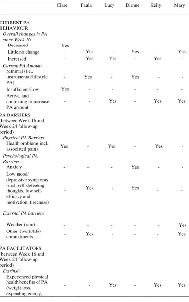 Table 5.3  