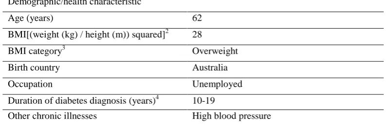 Table 5.5  