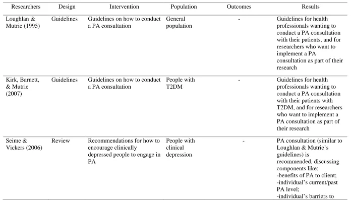 Table 2.3  Review of Research on Exercise/Physical Activity Consultation Intervention for Increasing Self-Reported Physical Activity (PA) Behaviour 