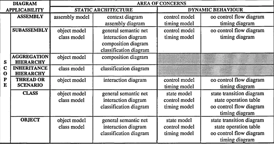Table 2.2 ADM3 Applicability of Models and the Associated Diagrams