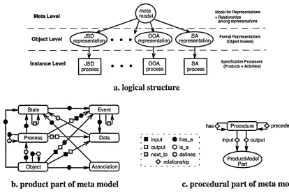 Figure 3.8 MethodBase Architecture