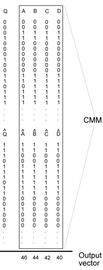 Figure 11.  Showing the four shapes represented by the chain codes stored in the CMM in Figure 10