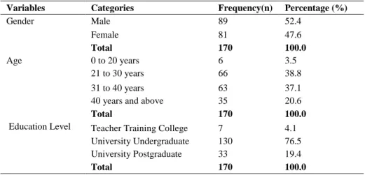 Table 1: General information on teachers in Kisumu, Kenya n=170 