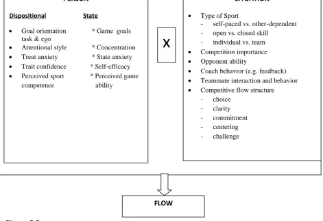 Figure 2.2. 