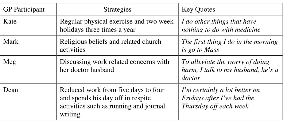 Table 3 Summary of Time Out Strategies 