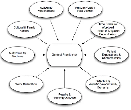 Figure 5. Summary of findings. 