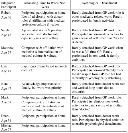 Table 4  